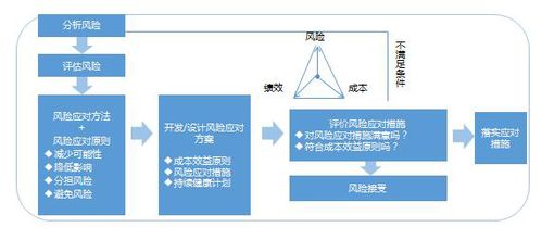 交廣國(guó)際管理咨詢公司 企業(yè)風(fēng)險(xiǎn)管控與商務(wù)信息咨詢的融合策略