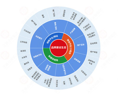 品牌營(yíng)銷咨詢與企業(yè)管理咨詢 構(gòu)建企業(yè)成功的雙引擎